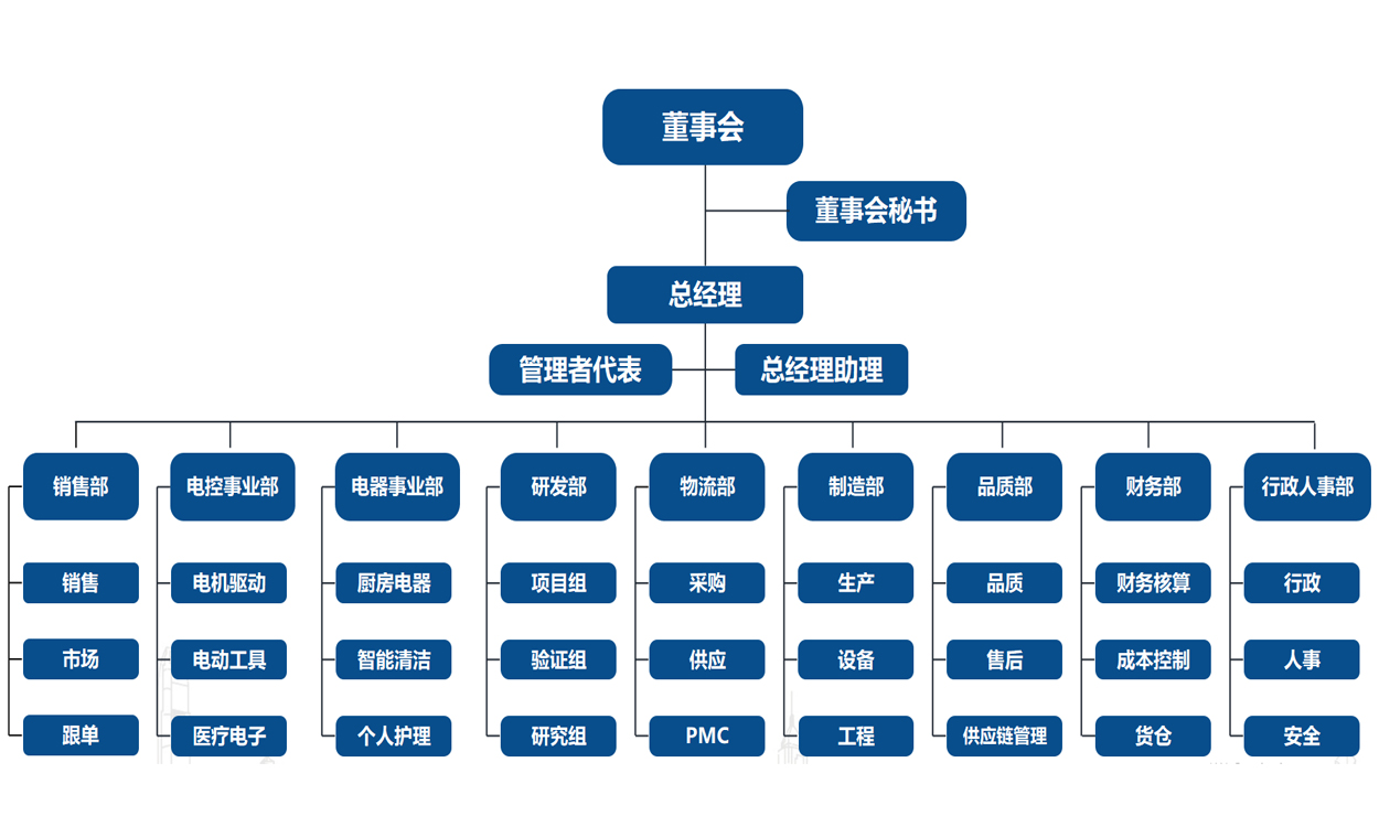 組織架構(gòu).jpg